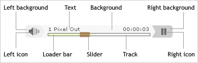 Diagram of the Flash MP3 player