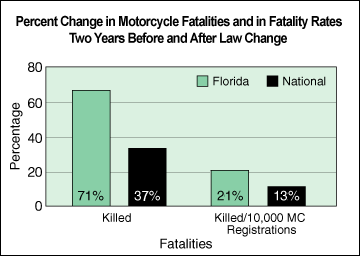 Graph source: The Auto Channel