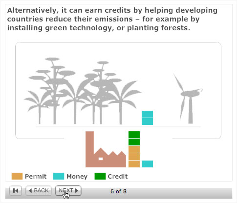 Screen capture: Greenhouse gas emissions