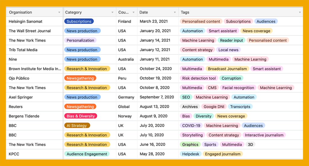 Screenshot shows 12 rows of the Journalism AI dataset with topic tags